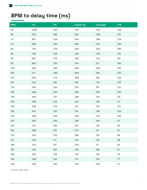 Preview of Printable Delay Time Chart